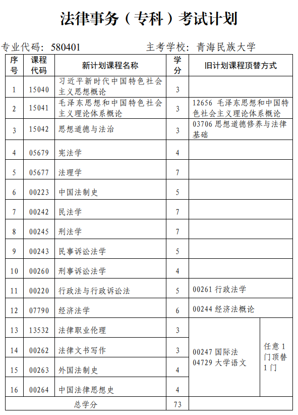 青海省高校教育自學(xué)考試專業(yè)考試計劃(2024年12月更新)