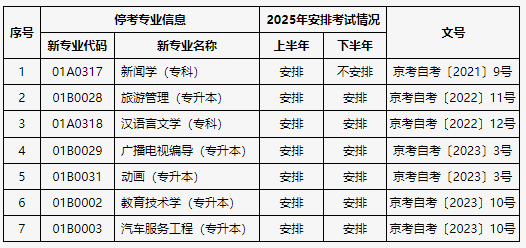 關(guān)于公布北京市高等教育自學(xué)考試2025年考試安排及有關(guān)事項(xiàng)的通知