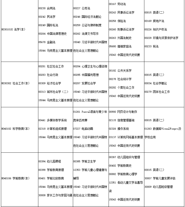 四川省高等教育自學(xué)考試2025年4月（251次）考試課表、課程簡(jiǎn)表