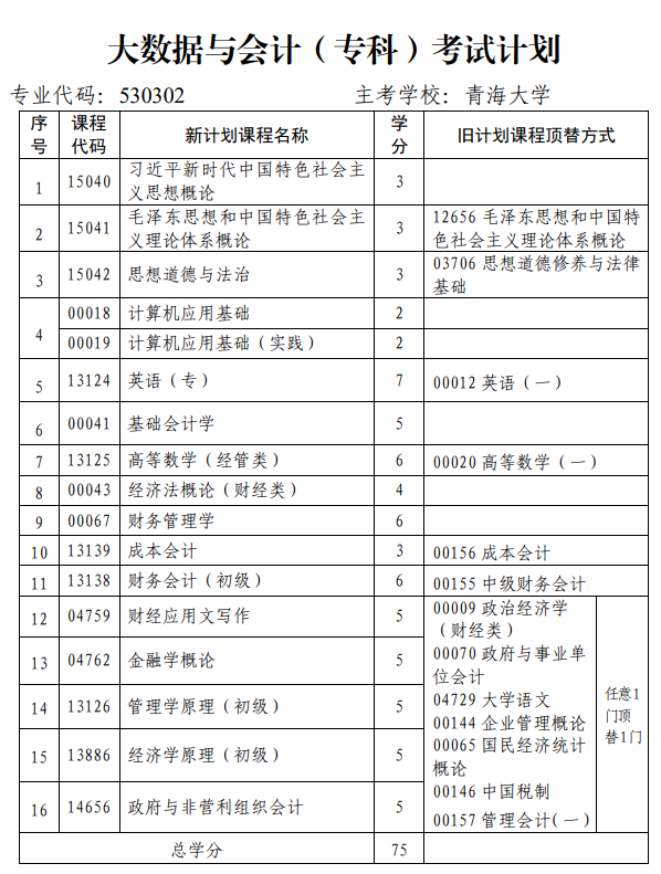 青海省高校教育自學(xué)考試專業(yè)考試計劃(2024年12月更新)