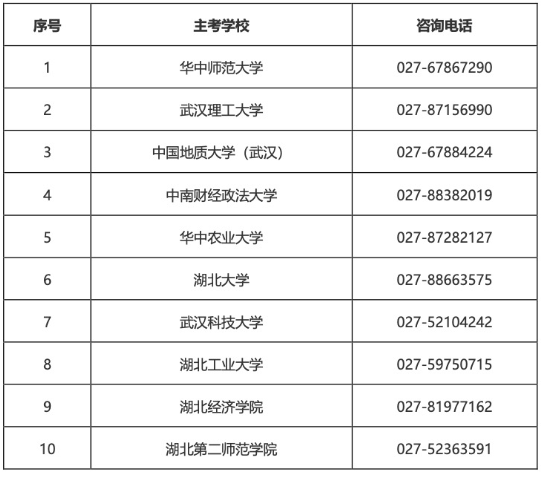 2025年湖北省高等教育自學(xué)考試部分主考學(xué)校面向社會開考專業(yè)實踐性環(huán)節(jié)考核安排通告