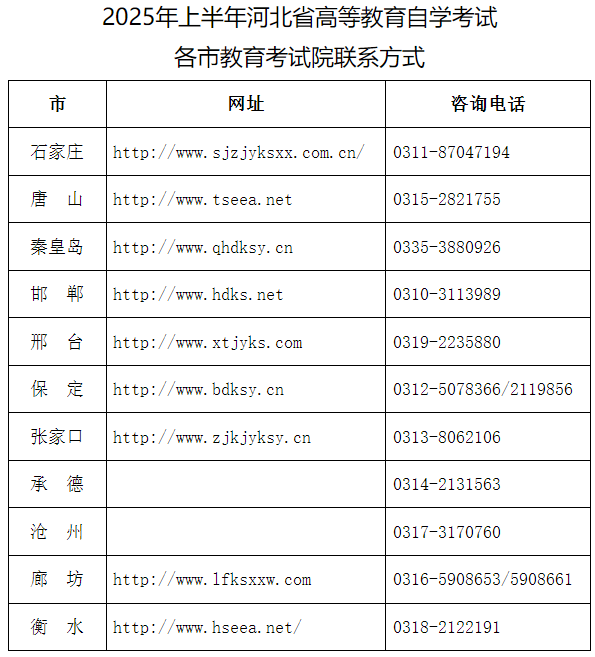 2025年上半年河北省高等教育自學(xué)考試?yán)碚撜n程報(bào)考公告
