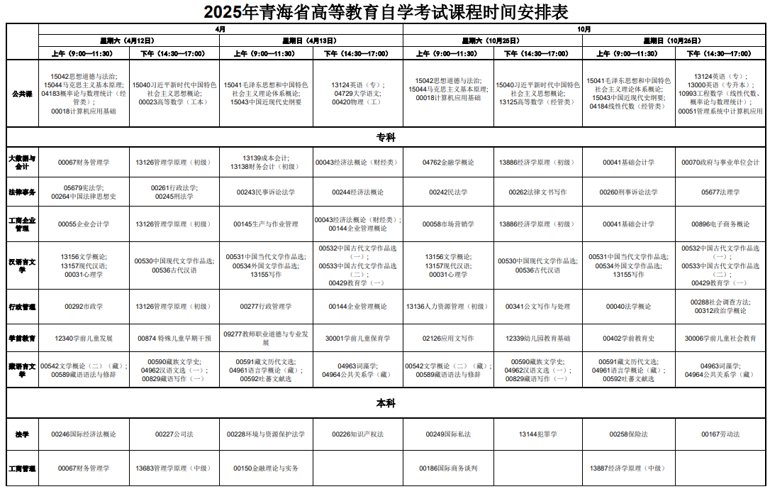 2025年青海省高等教育自學(xué)考試課程時(shí)間安排表 2025年青海省高等教育自學(xué)考試課程時(shí)間安排表