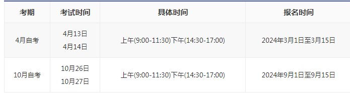 2024年萬(wàn)州自考時(shí)間是多久？