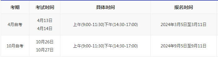 2024年陜西自考本科什么時候報名？