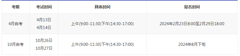 山西四月自考是多久報(bào)名？