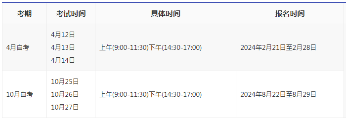 2024湖北成人自考考上時(shí)間？