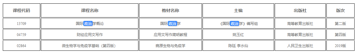 新疆關于調整自學考試國際政治學概論、財經(jīng)應用文寫作、微生物學與免疫學基礎課程教材用書的公告