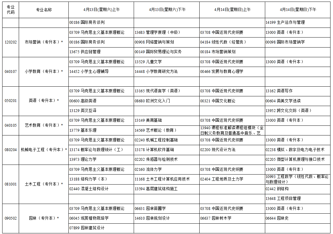 2024年4月寧夏自學考試考試安排 2024年4月寧夏自學考試考試安排