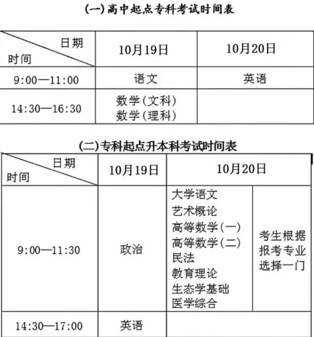 2024紅河州成人高考考試時(shí)間是多久？