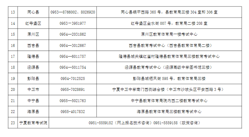 寧夏2024年成人高考各縣（市、區(qū)）咨詢電話及現(xiàn)場(chǎng)審核地址