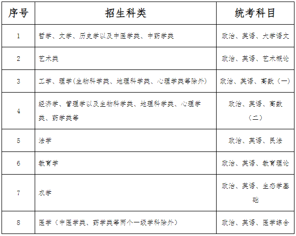 河北省成人高考相關(guān)政策解讀（以2024年全國成人高校招生政策為依據(jù)）