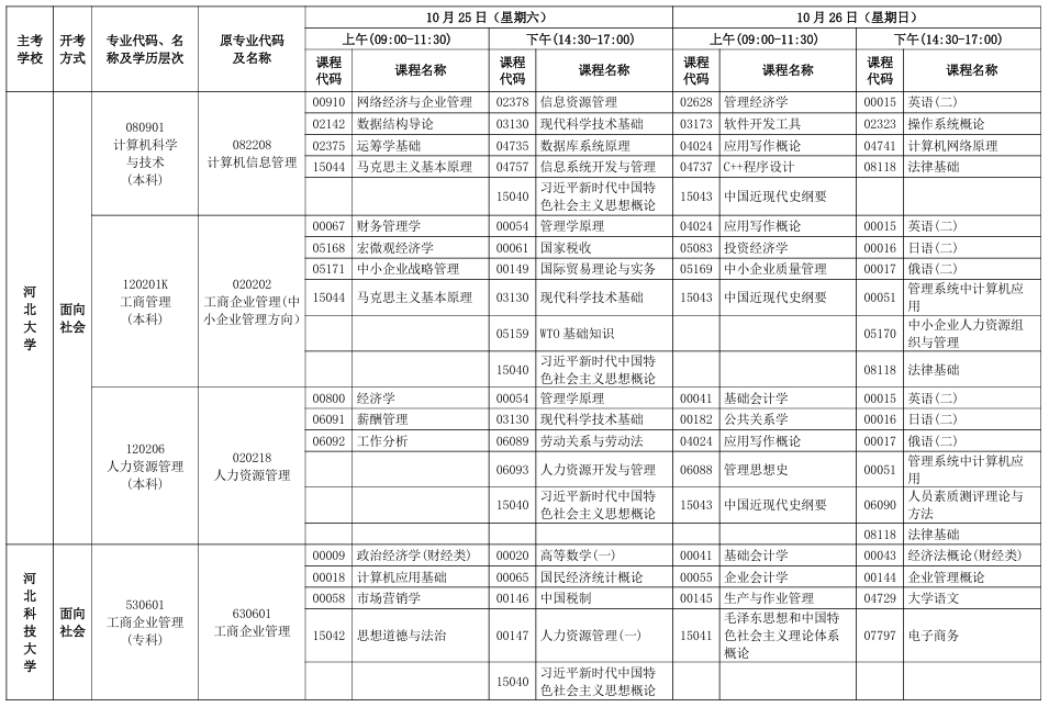 2025年10月河北省自考考試安排