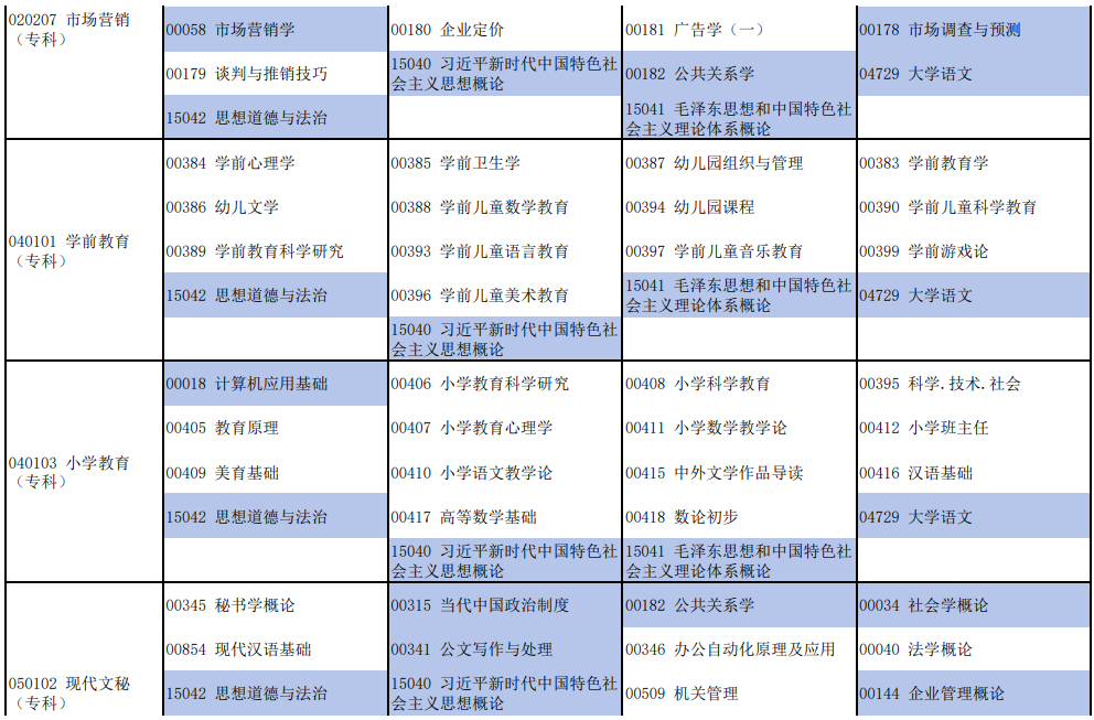 2025年10月河南省自考考試安排