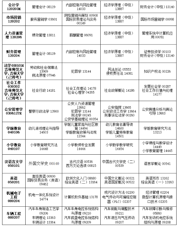 2025年10月吉林省自考考試安排