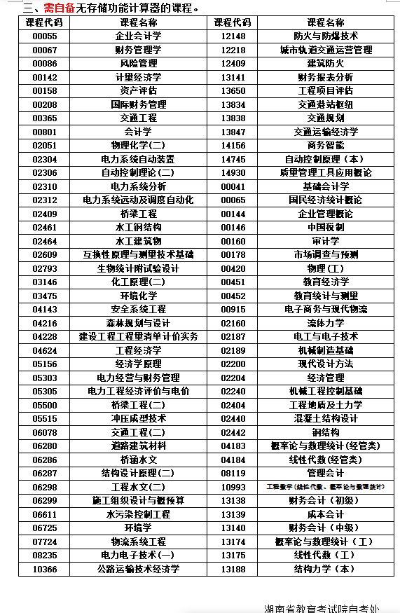 關(guān)于湖南省2025年10月高等教育自學(xué)考試考前準(zhǔn)備的提示