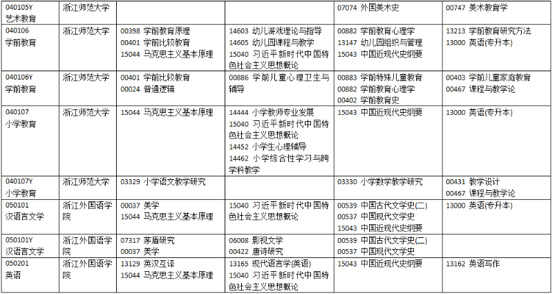 2025年10月浙江省自考考試安排