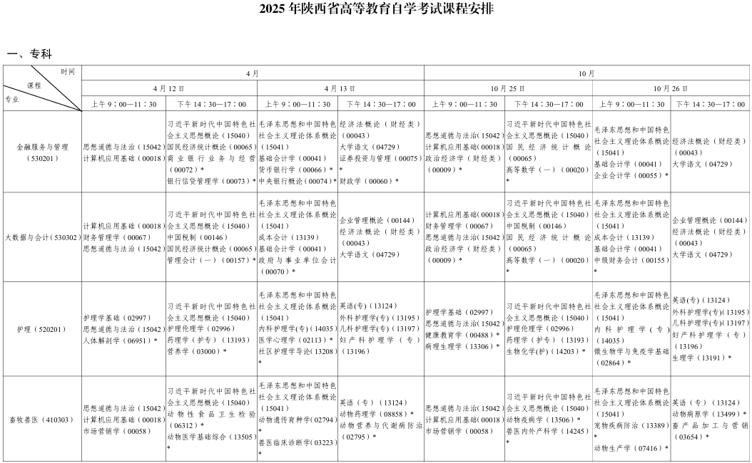 ?2025年10月陜西省自考考試安排