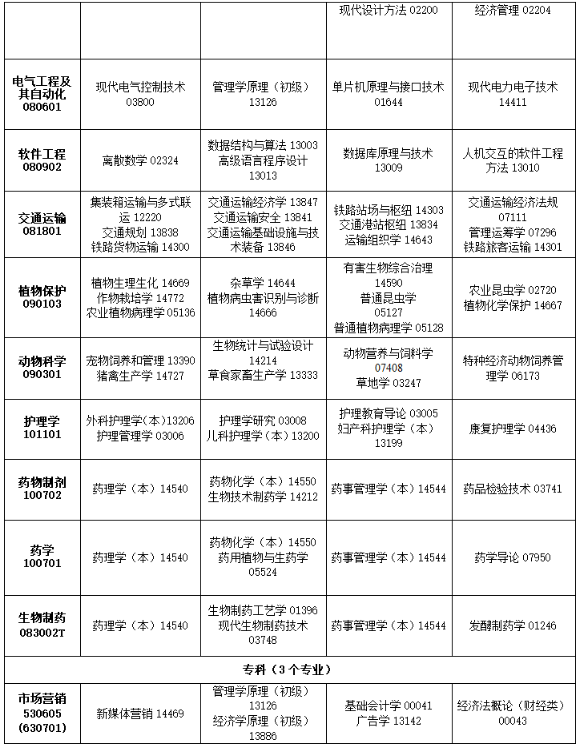 2025年10月吉林省自考考試安排