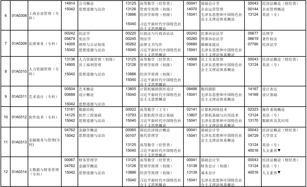 2025年10月北京市自考考試安排