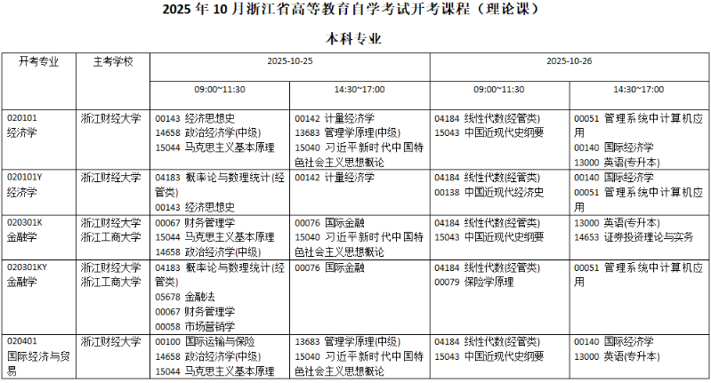 2025年10月浙江省自考考試安排