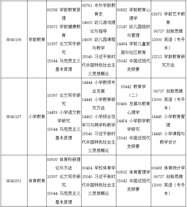 2025年10月四川省自考考試安排