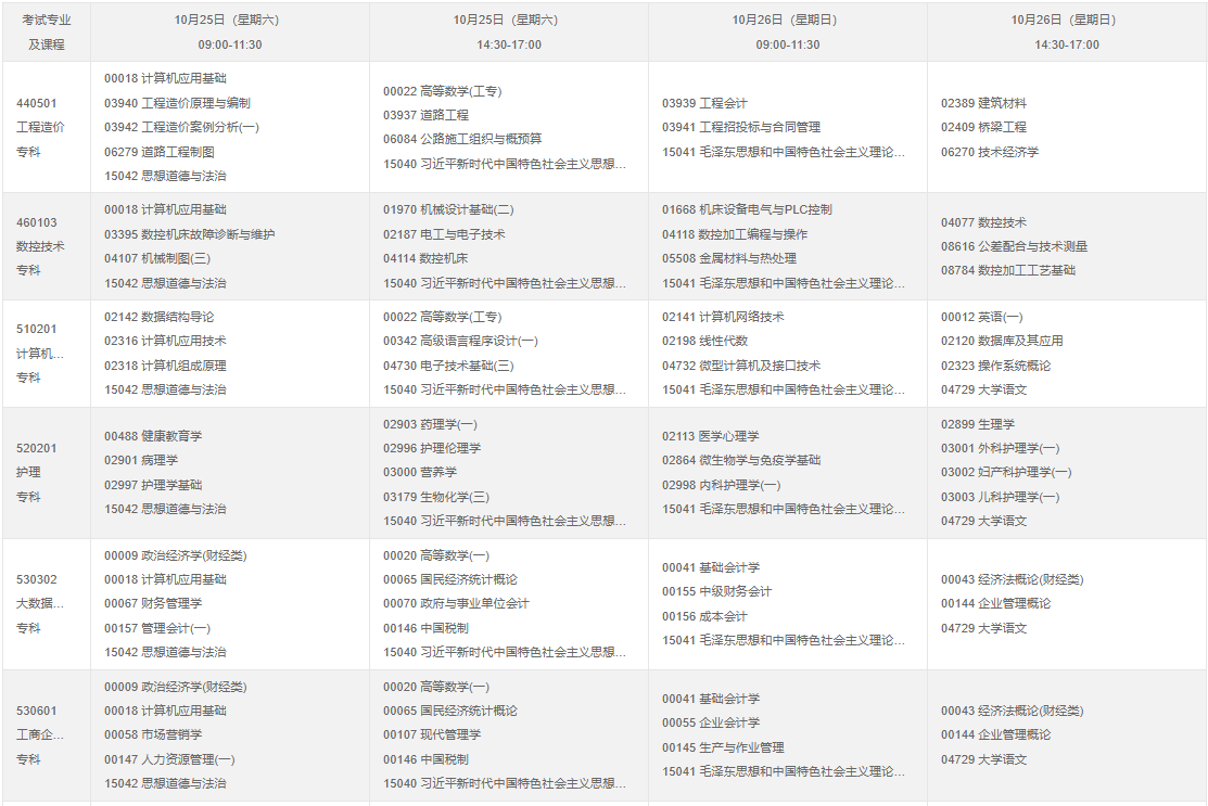 ?2025年10月重慶市自考考試安排