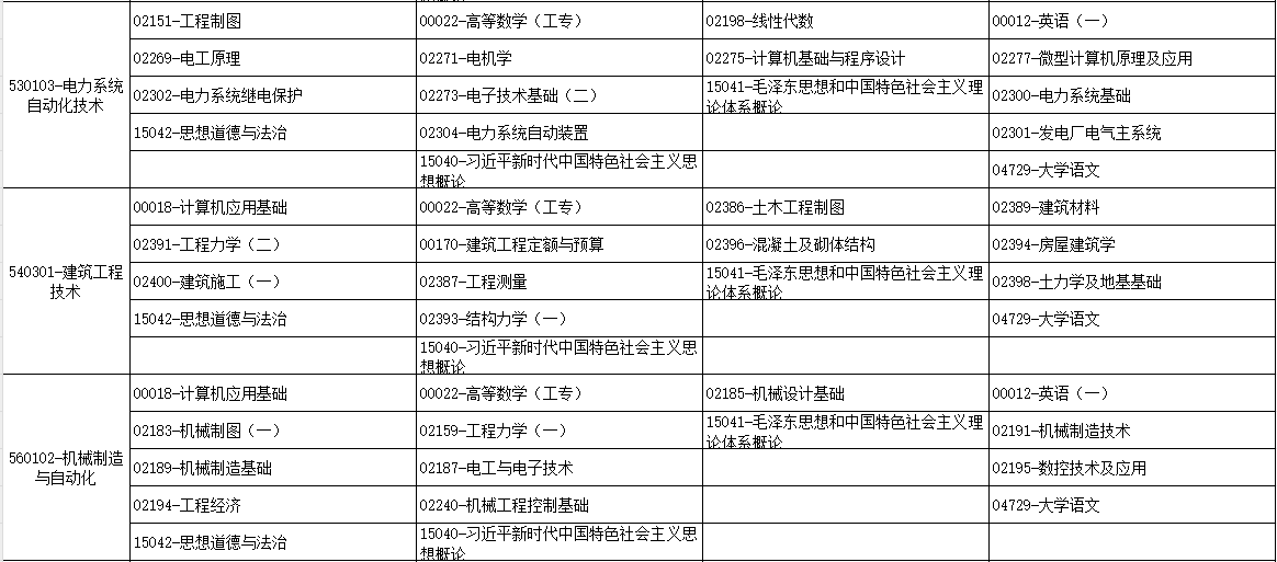 2025年10月廣西自考考試安排