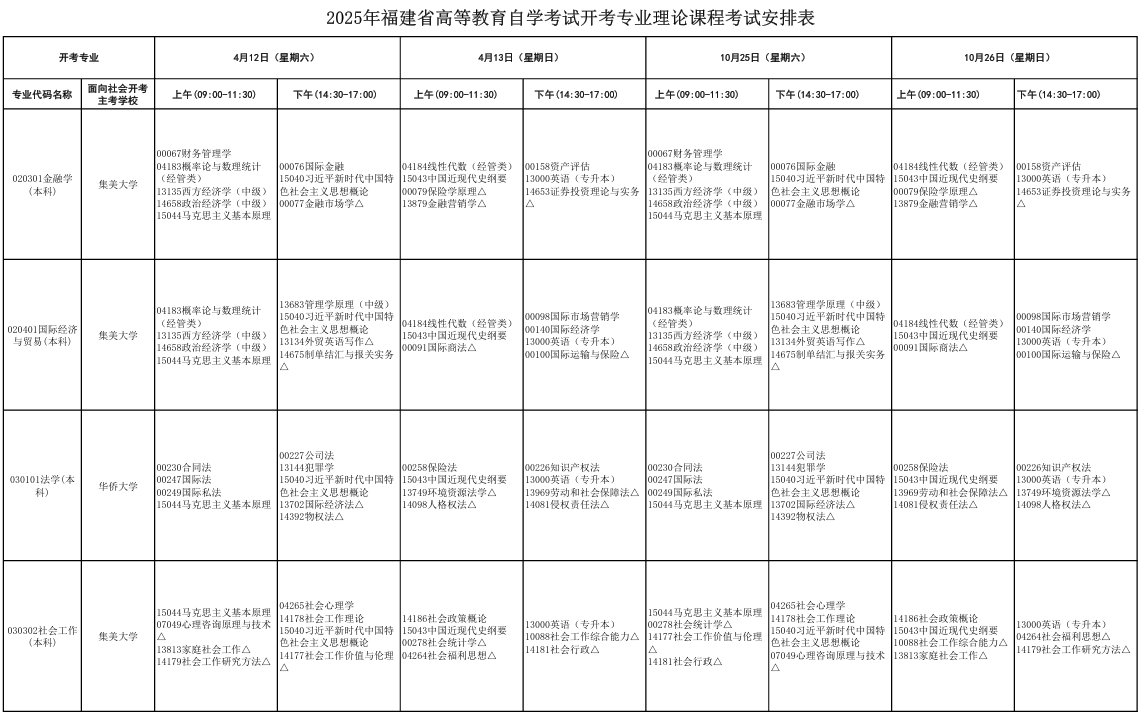 ?2025年10月福建省自考考試安排