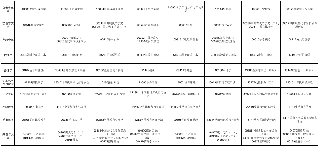 ?2025年10月青海省自考考試安排