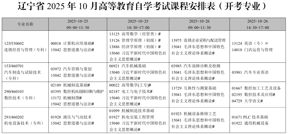 2025年10月遼寧省自考考試安排（開考專業(yè)）