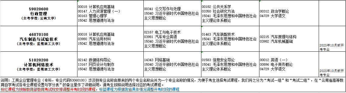 2025年10月云南省自考考試安排