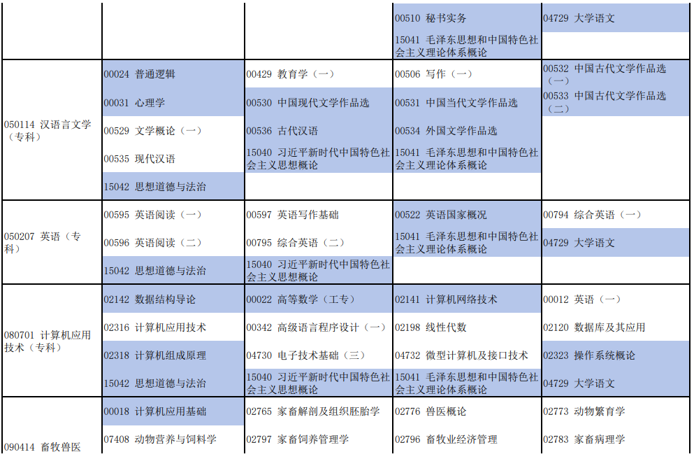 2025年10月河南省自考考試安排