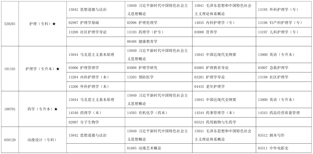 2025年10月寧夏自考考試安排