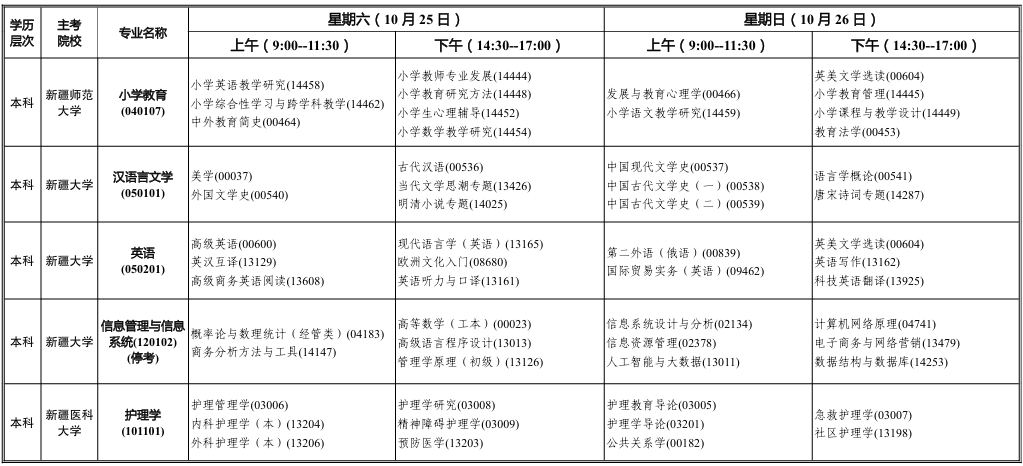 2025年10月新疆自考考試安排