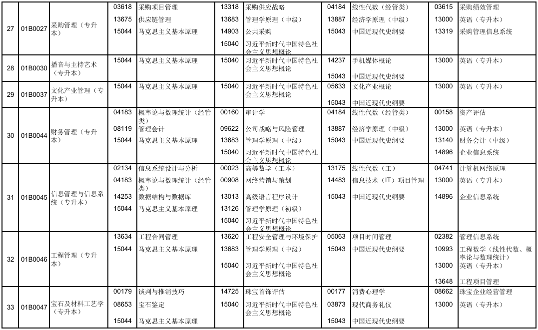 2025年10月北京市自考考試安排
