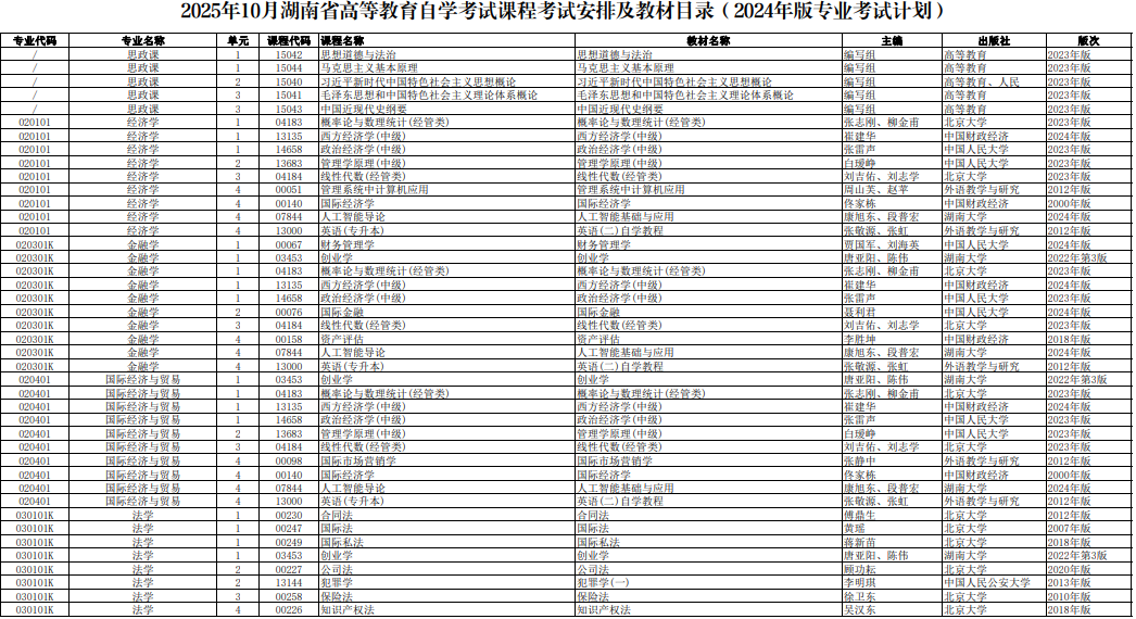 ?2025年10月湖南省自考考試安排