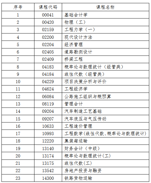 吉林省教育考試院:關于2025年10月份高等教育自學考試相關科目作答說明的通知 吉林省教育考試院:關于2025年10月份高等教育自學考試相關科目作答說明的通知