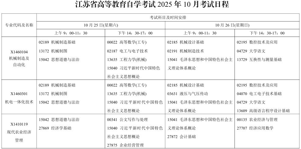 2025年10月江蘇省自考考試安排