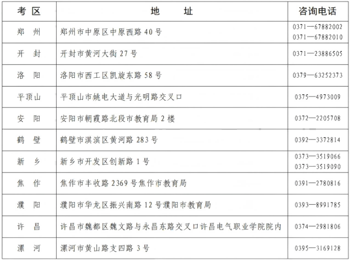 河南省教育考試院：2025年上半年高等教育自學(xué)考試轉(zhuǎn)考、免考、修改在籍基本信息和取消單科合格成績考生須知