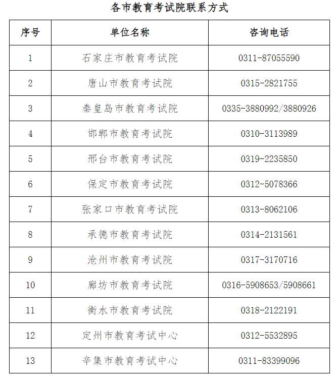 2025年上半年河北省自學(xué)考試申請(qǐng)免考公告