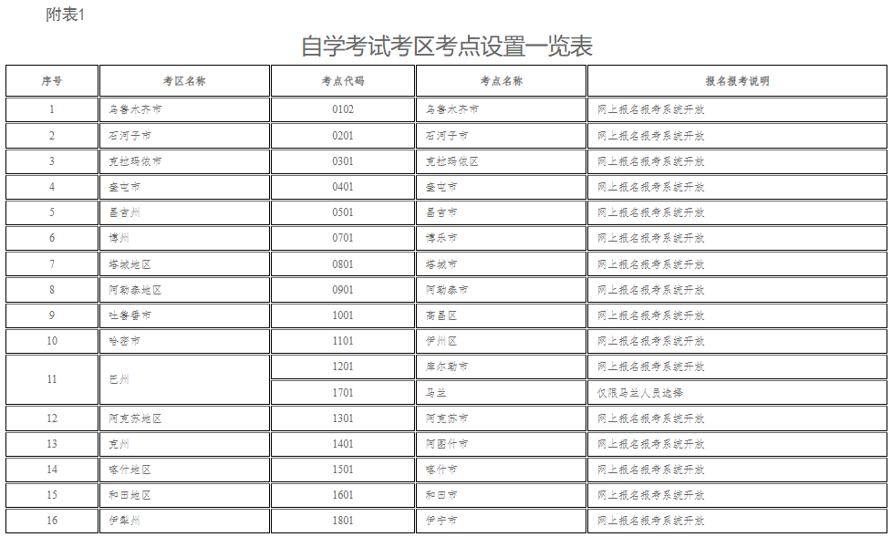 新疆教育考試院：自治區(qū)2025年上半年全國(guó)高等教育自學(xué)考試報(bào)名報(bào)考公告