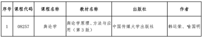 四川省教育考試院:關(guān)于調(diào)整高等教育自學(xué)考試“輿論學(xué)”課程教材的通告 四川省教育考試院:關(guān)于調(diào)整高等教育自學(xué)考試“輿論學(xué)”課程教材的通告