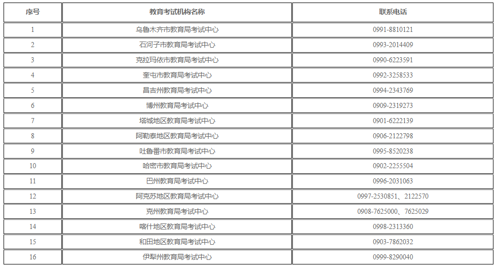 新疆維吾爾自治區(qū)2025年上半年高等教育自學(xué)考試考籍省際轉(zhuǎn)考公告