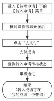 2025年上半年天津市高等教育自學(xué)考試省際轉(zhuǎn)考申請通知