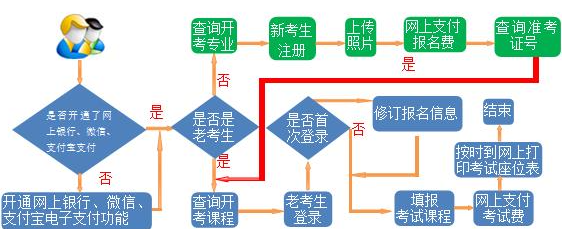 甘肅省2025年上半年自學(xué)考試網(wǎng)報(bào)須知