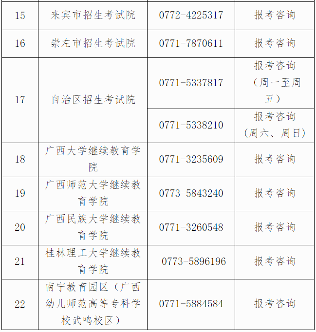 自治區(qū)招生考試院關(guān)于廣西2025年上半年高等教育自學(xué)考試報(bào)考的公告