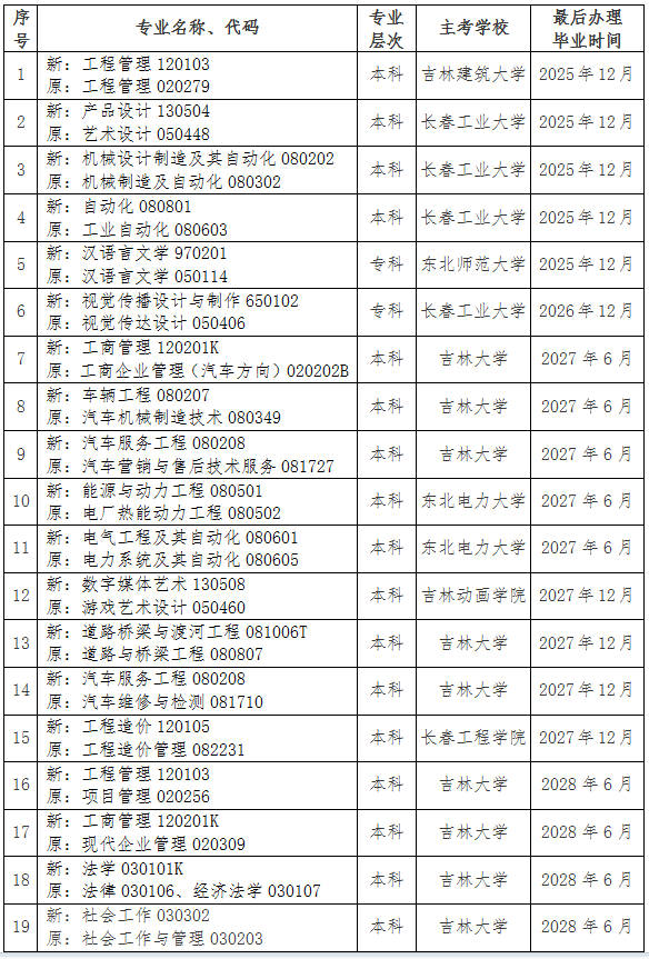 吉林省教育考試院：關(guān)于調(diào)整我省高等教育自學(xué)考試思想政治理論課課程設(shè)置的通知
