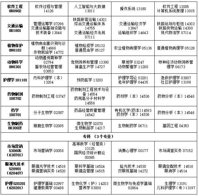 2025年4月吉林省自考考試安排 2025年4月吉林省自考考試安排