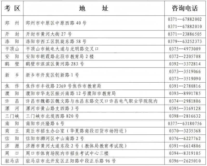 河南省2025年上半年高等教育自學(xué)考試報名須知